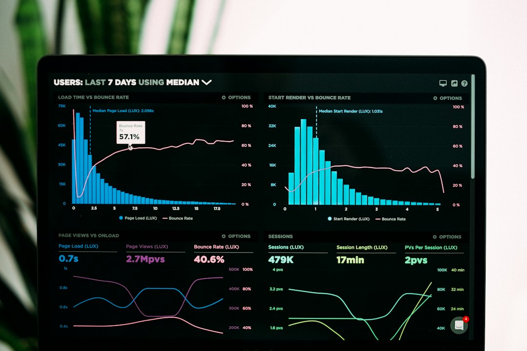 Performance analytics dashboard representing AI marketing agency tool